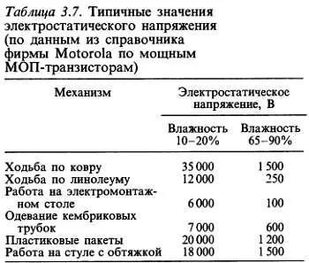 Хотя любое полупроводниковое устройство можно вывести из строя хорошей искрой - фото 305