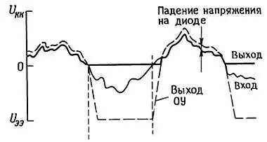 Рис 426 Проявление эффекта конечной скорости нарастания в простейшем - фото 339