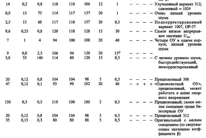 Искусство схемотехники Том 1 Изд4е - фото 624