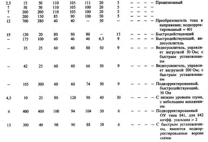 Искусство схемотехники Том 1 Изд4е - фото 627