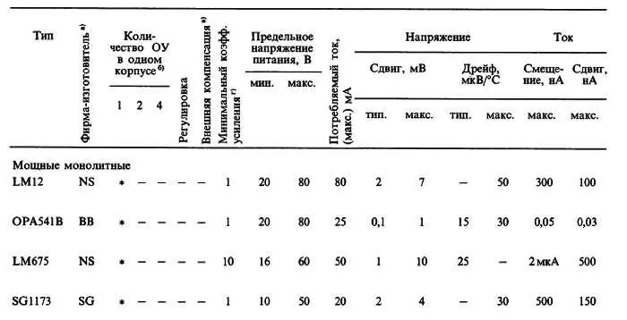 б указывает на количество ОУ в одном корпусе значок V означает что - фото 649