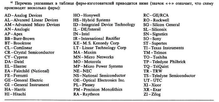 б указывает на количество ОУ в одном корпусе значок V означает что - фото 650