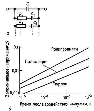 Рис 442 Диэлектрическое поглощение в кондесаторах а модель б - фото 354