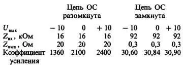 Двухкаскадный усилитель с ОСНа рис 473 показан еще один транзисторный - фото 389