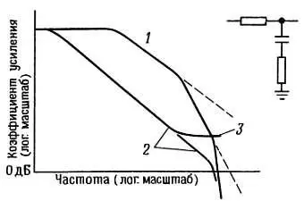 Рис 488 На практике начало нулевого угла наклона задают таким образом - фото 403