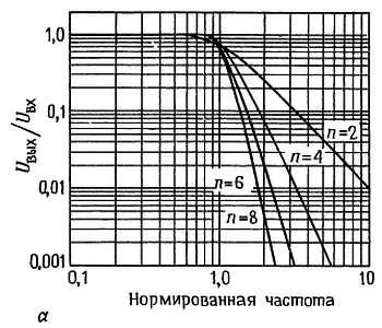Рис 517 Графики нормированных частотных характеристик 2 4 - фото 471