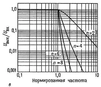 Рис 517 Графики нормированных частотных характеристик 2 4 6 и - фото 473
