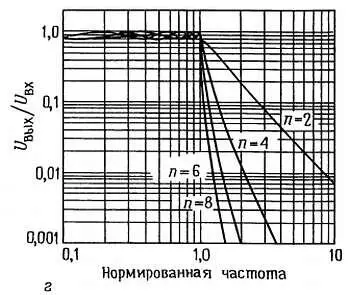 Рис 517 Графики нормированных частотных характеристик 2 4 6 и - фото 474