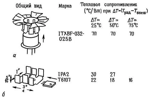 Рис 66 Радиаторы для мощных транзисторов Фирмыизготовители I IERC T - фото 532