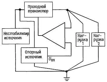 Рис 610 Заземление питания в общей точке Мекка заземления В - фото 538