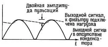 Рис 173 Определение напряжения пульсаций источника Нагрузка вызывает - фото 94
