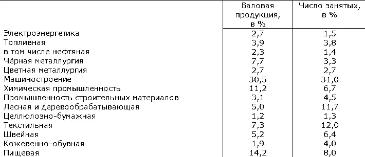 Добывающая промышленность и энергетика В производстве первичной энергии 3 - фото 62