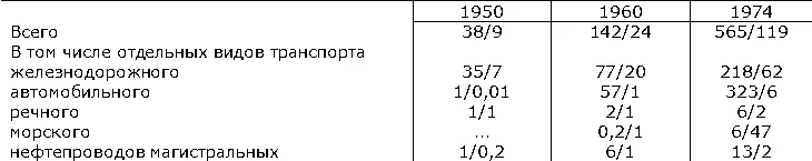 Внешние экономические связиОбъём внешнеторгового оборота за годы - фото 67