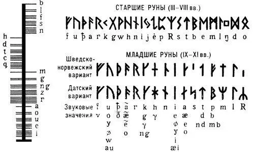 Рис к ст Руны Руны эпические нар песни Руныэпические народные песни - фото 161