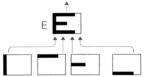 Образы из которых складывается образ более высокого порядка буква E Эти - фото 21