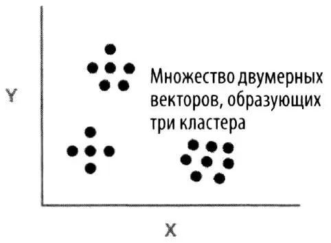 Для идентификации кластеров нужно решить сколько их будет В нашей работе мы - фото 43