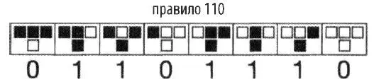 Множество поколений этого автомата будут выглядеть следующим образом - фото 53