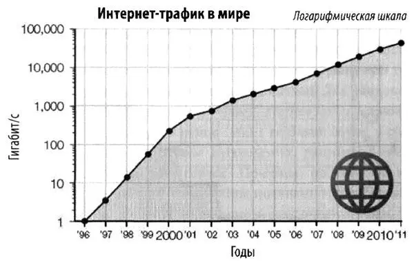 Ширина пропускания международных интернетканалов Я заинтересовался - фото 57