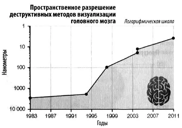 Пространственное разрешение деструктивных методов визуализации Понимание - фото 70