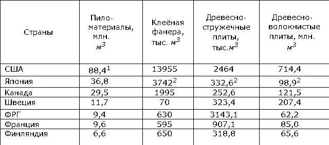 1Включая шпалы 21968 Лит Бененсон Г М Древесина в народном - фото 228