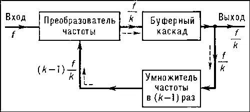 Схема регенеративного делителя частоты Прохождение сигнала в замкнутой цепи - фото 128