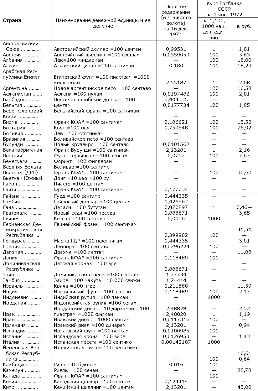 Франк Африканского финансового сообщества Communauté financiéère africaine - фото 172
