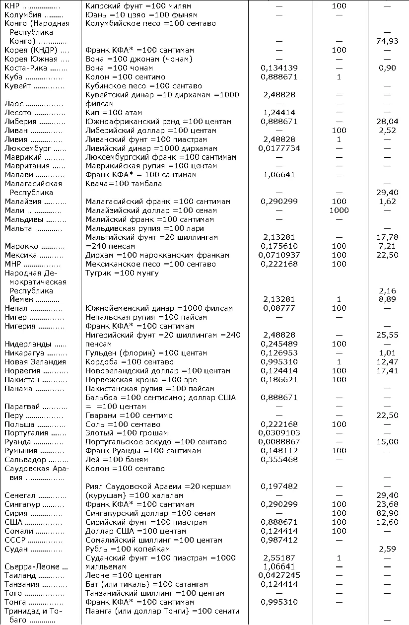 Франк Африканского финансового сообщества Communauté financiéère africaine - фото 173