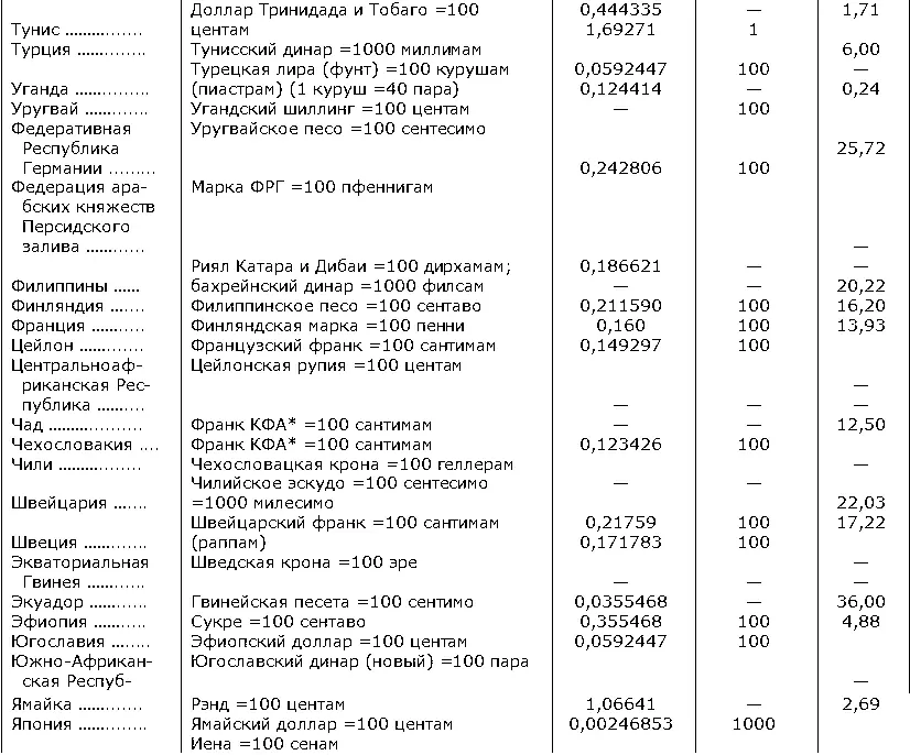 Франк Африканского финансового сообщества Communauté financiéère africaine - фото 174