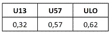 Неравенство суммарного коэффициента ULO сумме коэффициентов U13 и U57 - фото 21