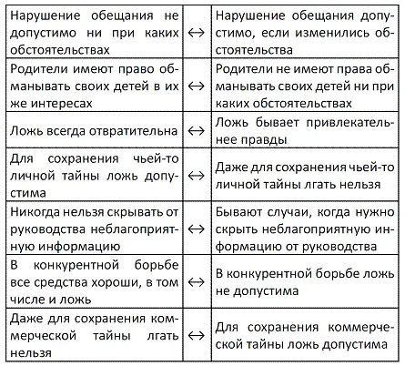 Обнаружить распознать установку конкретного партнера по общению на ложь - фото 9