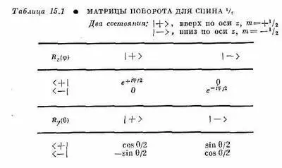Для каждого из них приведены элементы матрицы j R i поворотов вокру - фото 272