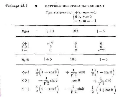 Для каждого из них приведены элементы матрицы j R i поворотов вокруг - фото 273