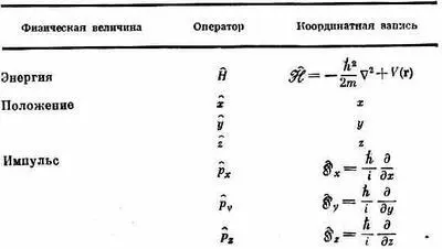 В гл 15 мы определили оператор р х через оператор смещения D x см формулу - фото 552