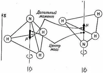 Фиг 71 Физическая модель двух базисных состояний молекулы аммиака - фото 1