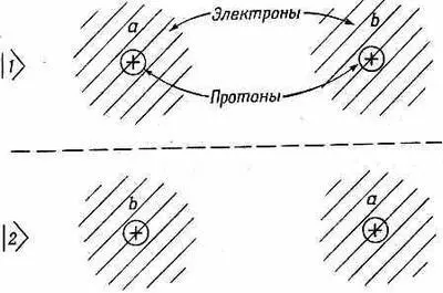 Фиг 84 Совокупность базисных состояний для молекулы Н 2 Получаются - фото 115