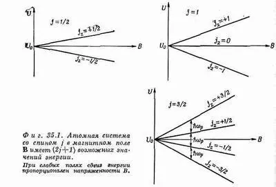Вспомните что для любого расположения электронов магнитный момент всегда - фото 190