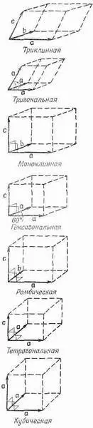 Фиг 3010 Семь классов кристаллической решетки Решетка с наименьшей - фото 10