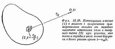 Пожалуй здесь стоит сделать несколько замечаний по поводу самой таблицы - фото 67