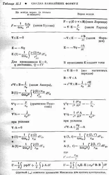 Когда мы берем интегралы чтобы получить потенциалы в некоторой точке скажем в - фото 68