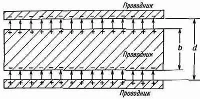 Фиг 102 Если поместить пластинку проводника внутрь плоского конденсатора - фото 4