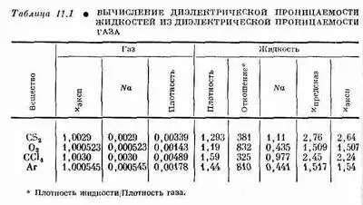 Согласие между опытом и теорией для аргона и кислорода даже лучше чем для CS - фото 88