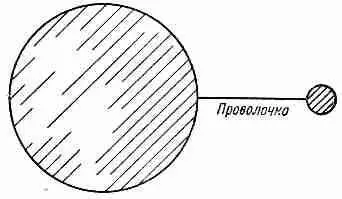 Фиг 615 Поле остроконечного предмета можно приближенно считать полем двух - фото 104