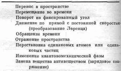 2 Симметрия в пространстве и времени Самое простое что можно попытаться - фото 87