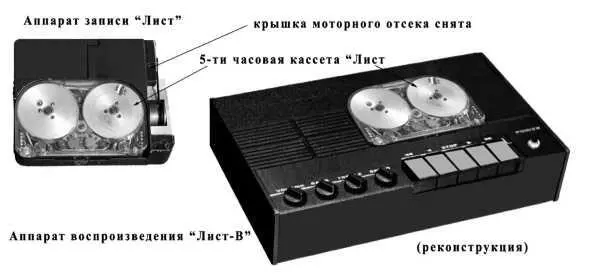 Проволочный диктофон Лист из архива Keith Melton Spy Museum Деловое - фото 134