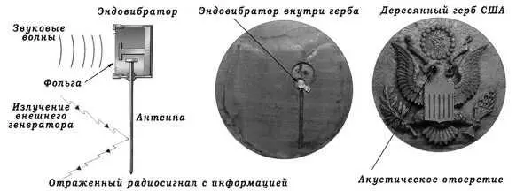 Макет деревянного герба с жучком внутри из архива Keith Melton Spy Museum В - фото 163