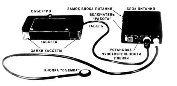 Скрыто носимый комплект кинокамеры Зурнаиз архива Keith Melton Spy Museum В - фото 78