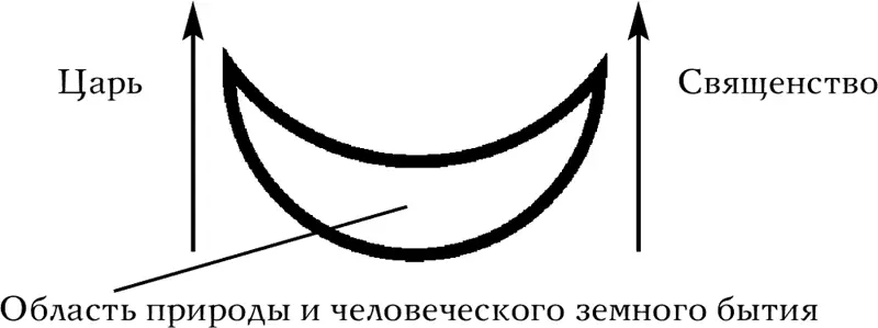 Итак из древности во всей своей красе и одновременно простоте выступает лик - фото 5