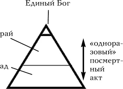 Буддийская система представлений 2 Как уже говорилось выше буддизм считает - фото 8