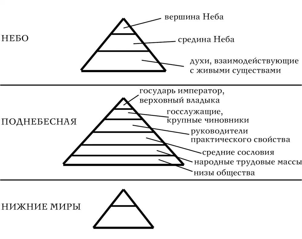 Получив благодать свыше государь распространяет ее на своих подчиненных на - фото 10