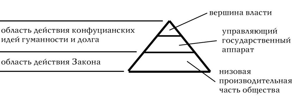 Разумеется эта схема отличается от того что было предложено самим Конфуцием - фото 11